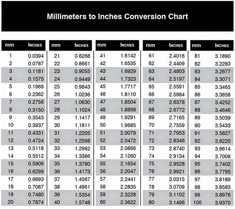 122 mm is how many inches|mm to inches calculator.